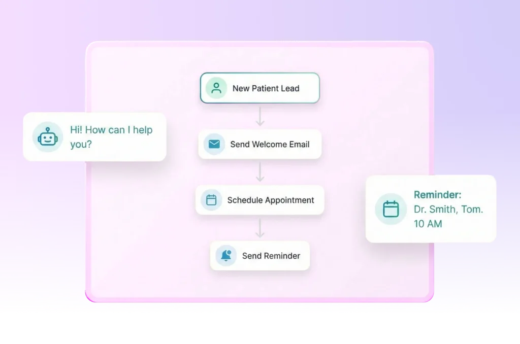 patient nurturing automation patient nurturing automation