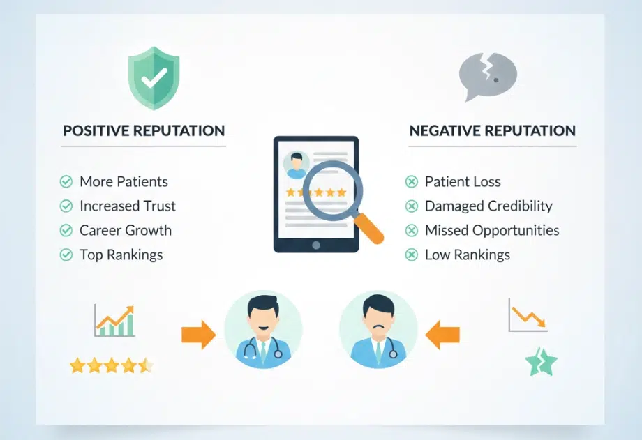 Hospital Reputation Doctor Online Reputation Management for Doctors: A Complete Guide - iDigital ...