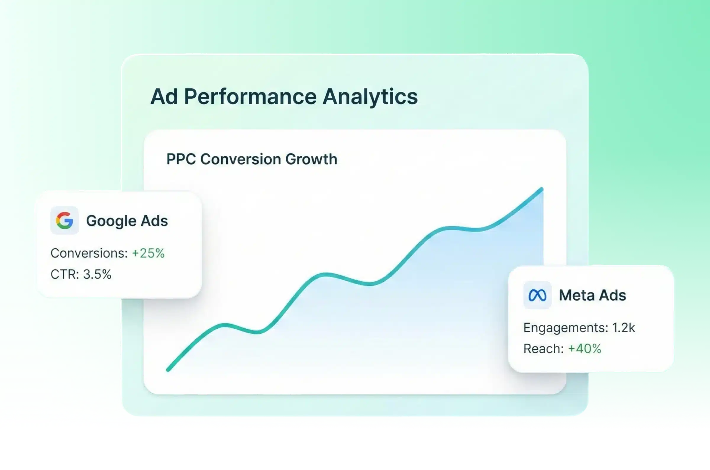 ppc ads Solutions (5)